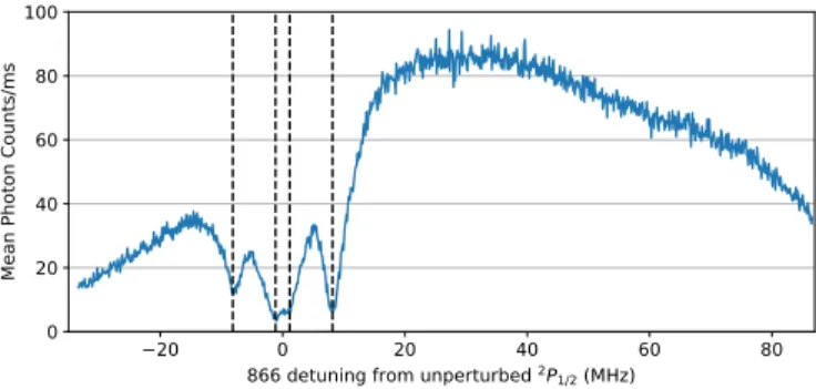 FIG. 4. Typical dependency of ¯ n on cooling time, here for the axial direction after D-EIT cooling at  = 3 Ŵ 