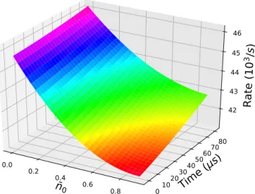 FIG. 7. Time-dependent rate R (t, n ¯ 0 ) in units of 10 3 phonon s − 1 for axial single EIT at  = 3 Ŵ as a function of the initial occupation number ¯n 0 