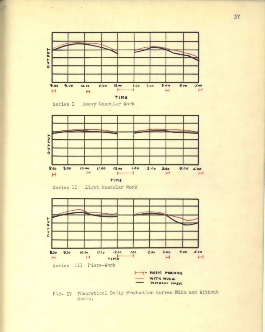 Fig. IV  Theoretical Daily Production Curves With  and  Without uUsic.a, H0'KO, iiCOGH09.o0 9.0.HJ eoHmmmmmommmm&#34; mmmmmmmmmv3-0* mve  00 X&#34;.00 2.00