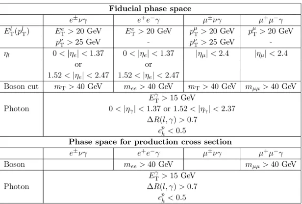 Table 2. Definition of the fiducial phase space at the particle level, where the measurements are performed and the extended phase space (common to all measurements), where the production cross sections are evaluated