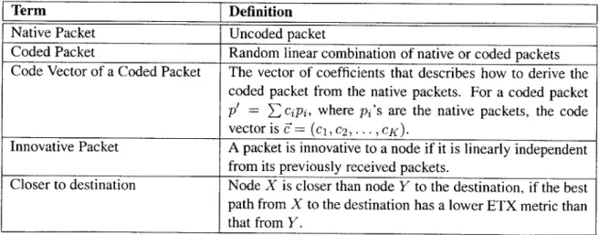 Table 3.1  defines the  terms  we use throughout  this thesis.