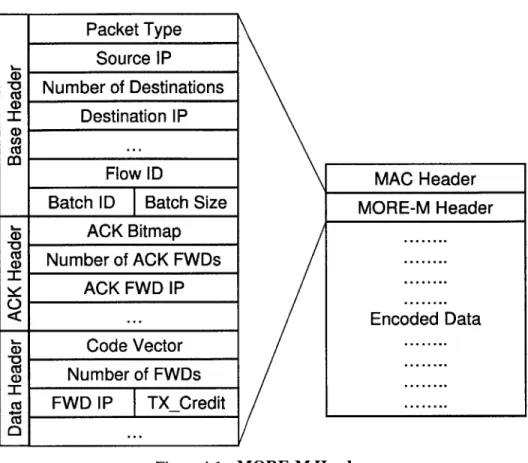 Figure 4-1-MORE-M  Header.
