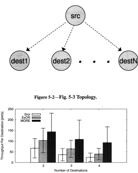 Figure  5-2-Fig. 5-3  Topology.