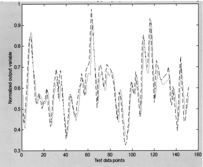 Figure  13  :  HMT  1-Hour  Prediction