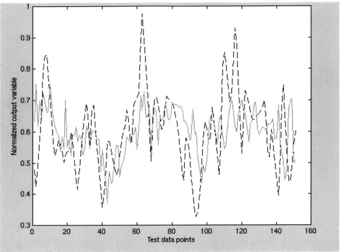 Figure  15  :  HMT 4-Hour Prediction