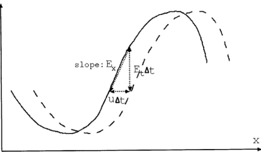 Figure  2-2:  1-D  BCCE  Equation