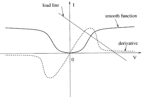 Figure  2-3:  Concave  Smooth  Function