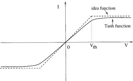 Figure  2-4:  Ideal  Transfer  Function  of  Interconnection