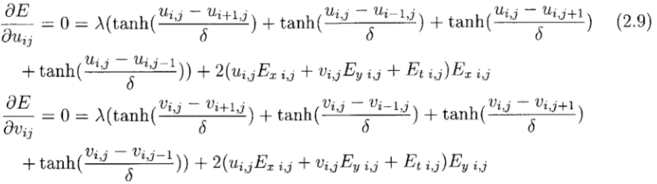 Figure  2-7  compares  four  known  smoothing  functions.  What  characteristics  should  a good  smoothing  term  have?