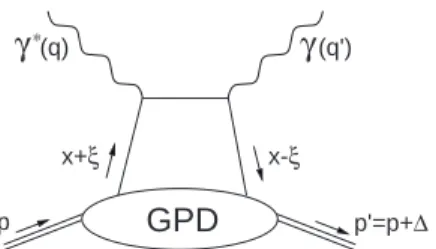 FIG. 1: Lowest order (QCD) amplitude for the virtual Comp- Comp-ton process. The momentum four-vectors of the incident and scattered photon are q and q ′ , respectively