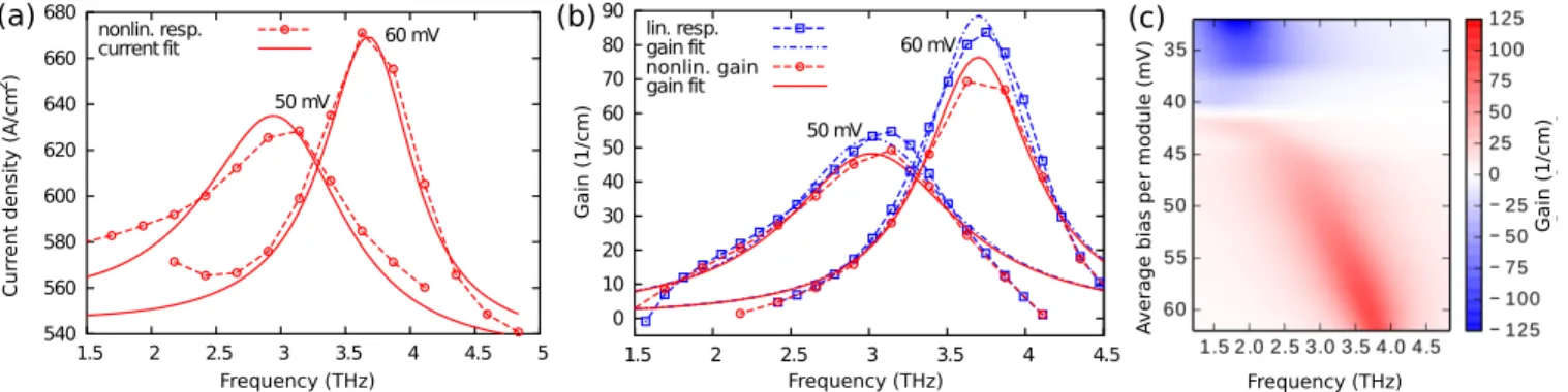 FIG. 8. In panels (a) and (b), we compare the NEGF results (shown as dashed lines with symbols) with the fitted effective expressions for current, Eq