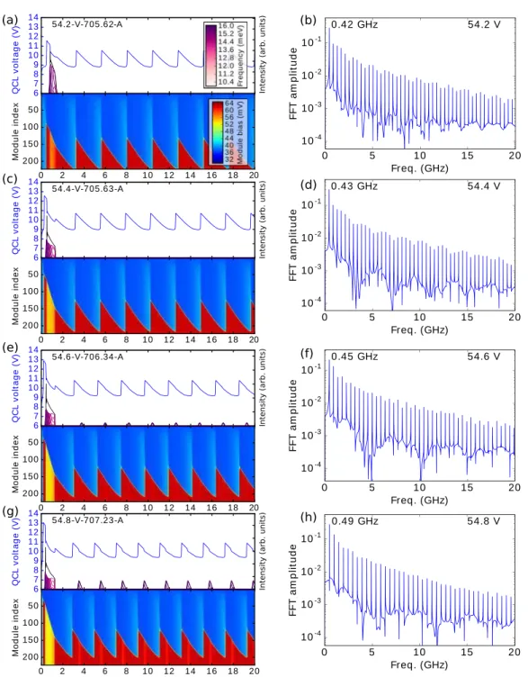 FIG. 10. Traveling domains simulations for external biases 54.2–54.8 V as indicated in the panels to complement the data in Fig