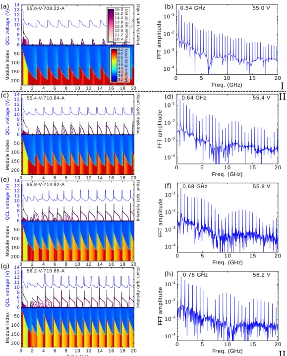 FIG. 11. Traveling domains simulations for external biases 55.0–56.2 V as indicated in the panels to complement the data in Fig