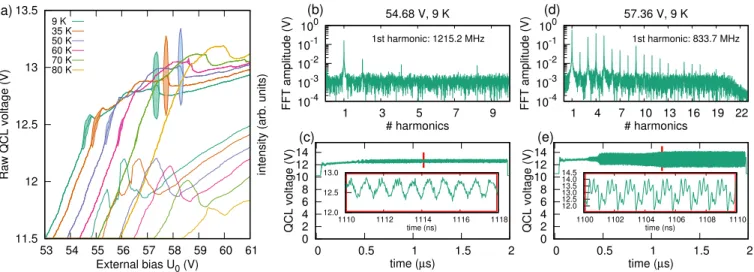 FIG. 3. Oscillatory behavior detected experimentally: Panel (a) shows the same data as presented in Fig