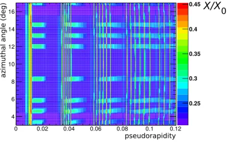 Fig. 9: The radiation length map in units of X/X 0 in a zoomed-in part of the active detector area as a function of the pseudorapidity and the azimuthal angle, calculated from the geometry in AliRoot (the colour scale has a suppressed zero)