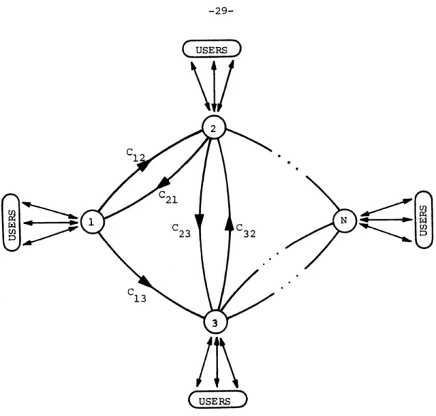 Figure  2.1  Data Communication Network Topology