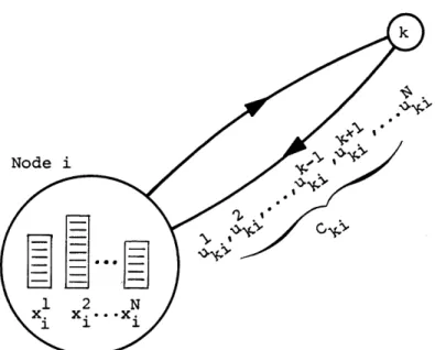 Illustration of State and Control  Variables Figure  2.2