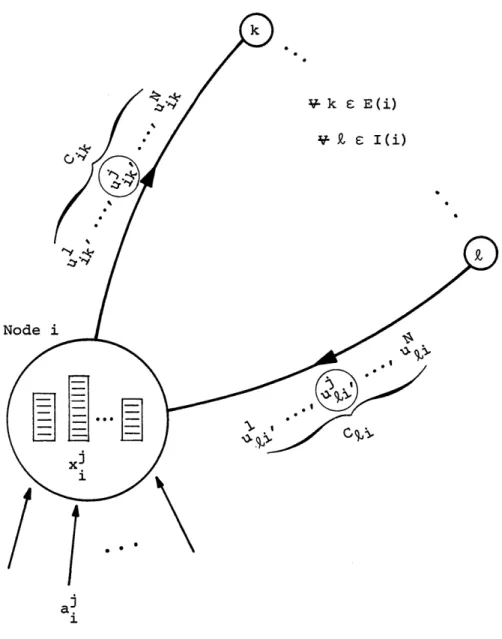 Figure  2.3 Elements  of Message Flow Dynamical  Equation