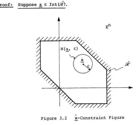 Figure  3.2  x-Constraint  Figure
