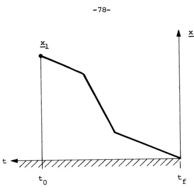 Figure  3.5  Time Convention  for Proof of  Lemma  3.1
