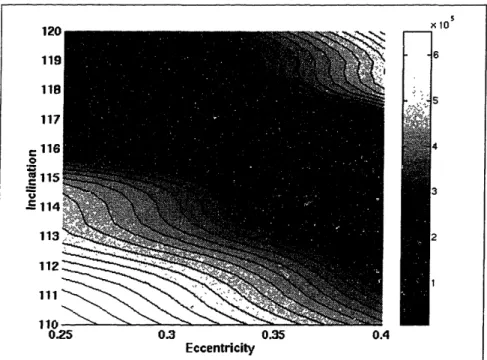 Figure 4-4  Contour Plot of  113:14 e/i  Space  (a =  10496.8968 km)