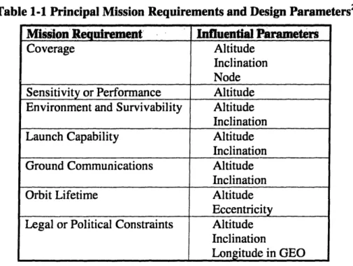 Table  1-1  Principal Mission  Requirements and Design  Parameters 2 Mission  Requirement'  Influential  Parameters