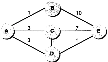 Figure  3-2 Problem for Which  Principle of Optimality can be  Demonstrated