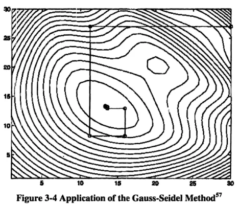 Figure 3-4  Application  of the  Gauss-Seidel  Method 57