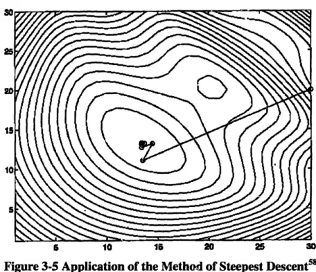 Figure 3-5 Application of the Method of Steepest  Descent 5 8