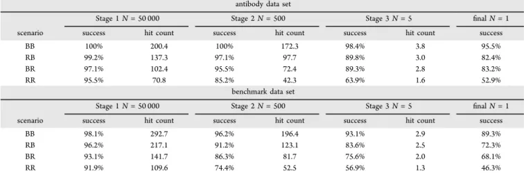 Figure 2. Absolute docking success rate using the Top 1 and Top 10 pose predictions under four side chain perturbation scenarios: (RR) repacked ligand with repacked receptor; (BR) bound ligand with repacked receptor; (RB) repacked ligand with bound recepto