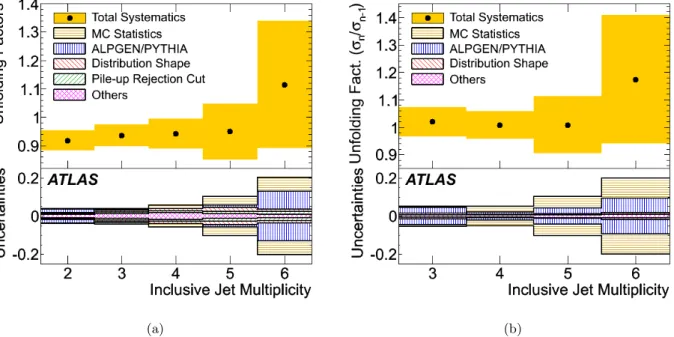 Fig. 3. Bin-by-bin correction factors for the cross sections (a) and for the n to n − 1 cross-section ratios (b) as a function of the inclusive jet multiplicity