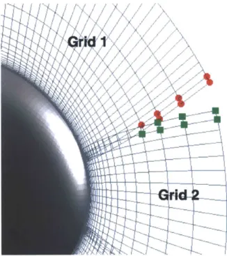 Figure  2-7:  Example  of orphan  grid points