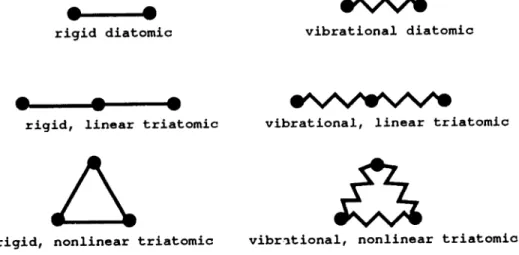 Figure  2:  Illustration  of several  molecular  models.
