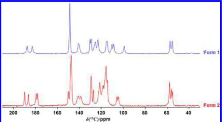Figure 2. 1 H NMR spectra of forms I and II of solid curcumin acquired at 21.1 T with a magic-angle spinning frequency of 50 kHz.