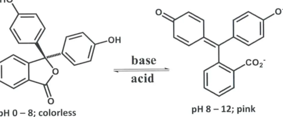 Figure  2-3:  Equilibrium  between  colorless  and  pink  isomers  of  phenolphthalein  as  a  function  of pH.
