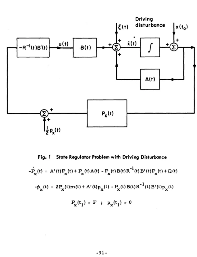 Fig.  1  State  Regulator  Problem  with  Driving  Disturbance -P  (t)  =  A'(t)P  (t)+  P  (t)A(t) -P(t)B(t)R~(t)B'(t)P(t)+Q(t) x  x  x  x -p  (t)  x  =  2P  (t)m(t)+  A'  (t)p  (t) x =  F  ; - P  (t)  B(t)R  I(t) B'  (t)p  (t) P  (t  )=F  ;  p  (t)=  0 x