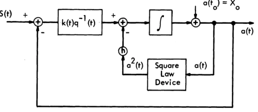 Fig.  4  Approximation  of  Optimum  Nonlinear  Filter of  a First  Order Quadratic  Drag  Dynamical  System