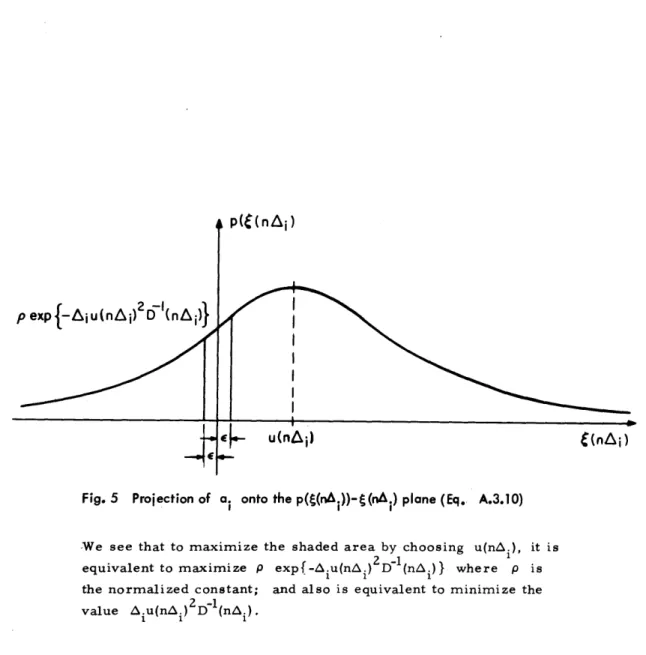 Fig.  5  Projection  of  a.  onto  the  p(t(nA))-t(nA;)  plane (Eq., A.3.10)
