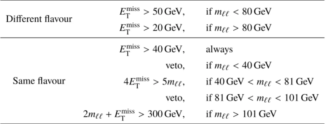 Table 1: Summary of event selection criteria used in the analysis.