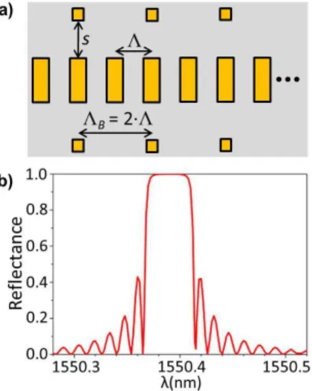 Fig. 8. Schematics of a Bragg grating in a SWG waveguide with loading segments, as proposed in [82]