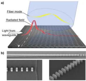 Fig. 7. Fiber-chip coupling techniques: (a) A fiber-to-chip grating coupler diffracts power from a silicon waveguide towards an optical fiber