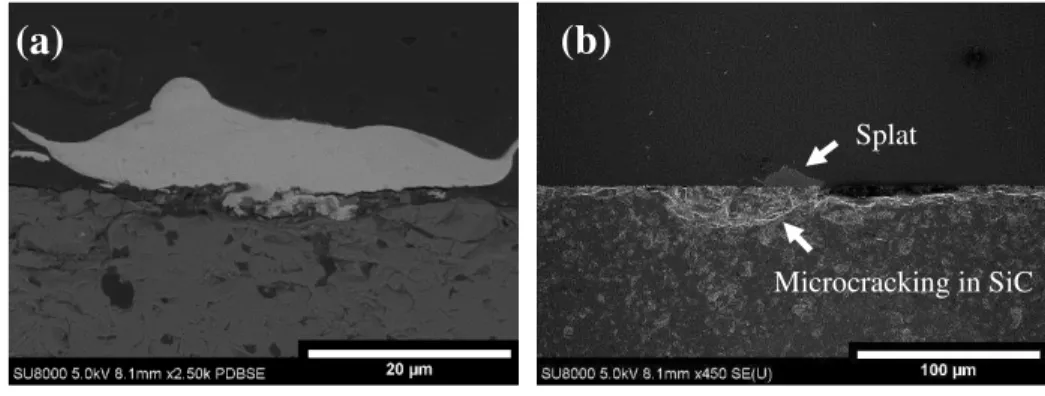 Fig.  10: Cross-section of Ti/SiC interface showing poor bonding. (a) shows a high magnification image to identify interface  feature while (b) shows a low magnification image to show cracking in the ceramic substrate