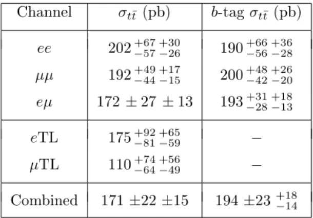 Table 2 lists the uncertainties for each contribution from the data and MC statistics, the uncertainties related to the object selection (grouped in lepton, track-lepton, jet/E T miss