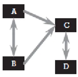 Figure 4 : Illustration de la notion de dialectique (Smith &amp; Lewis, 2011) 
