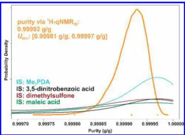 Figure 4. Mass fraction of benzoic acid via linear pool consensus of