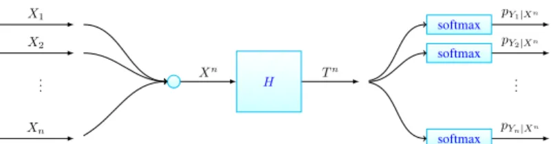 Figure 1: The Aggregated Learning (AgrLearn) framework. The small circle denotes concatenation.