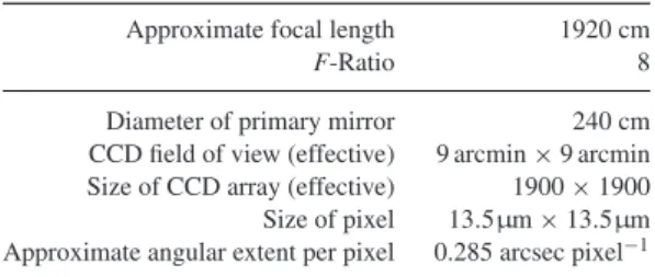 Table 1. Specifications of the 2.4 m telescope and CCD detector.