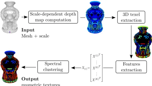 Fig. 2: Flow diagram of the approach.
