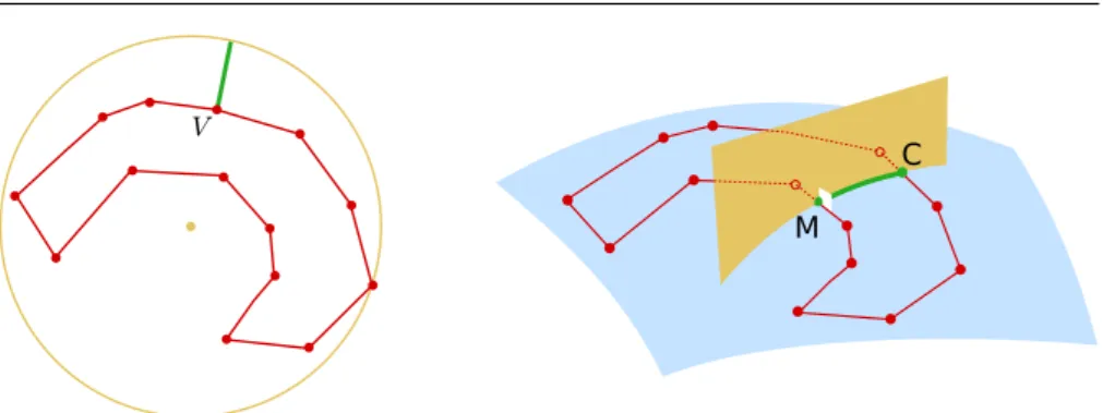 Fig. 5: Contour features inspired from classical shape descriptors. Original con- con-tour in red