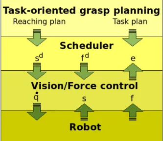 Fig. 16 General framework of the task scheduler.